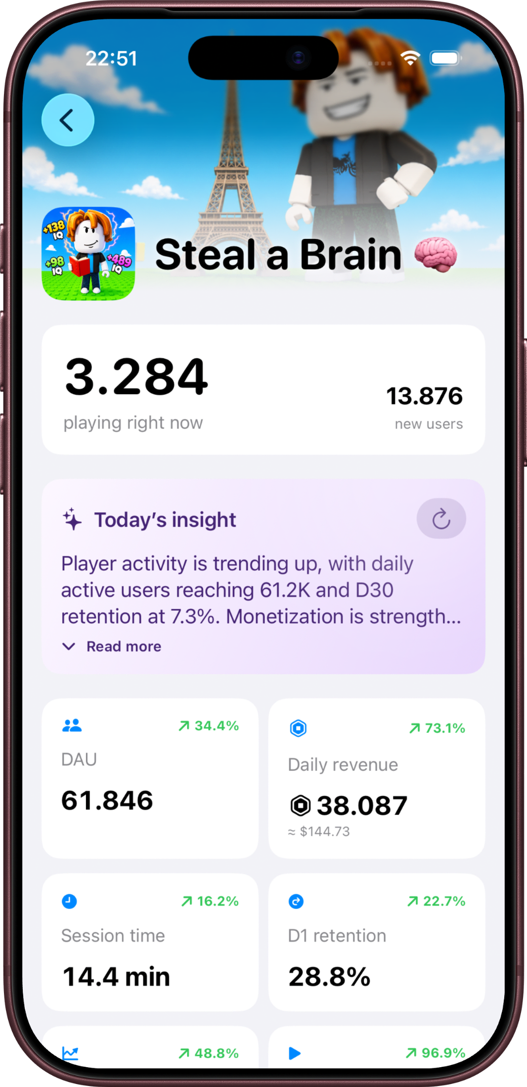 Devify overview showing live players, today's insight, daily revenue, session time, and retention